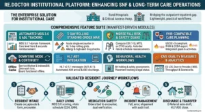 1 Software para centros de coidados de enfermaría especializados (SNF) e coidados a longo prazo