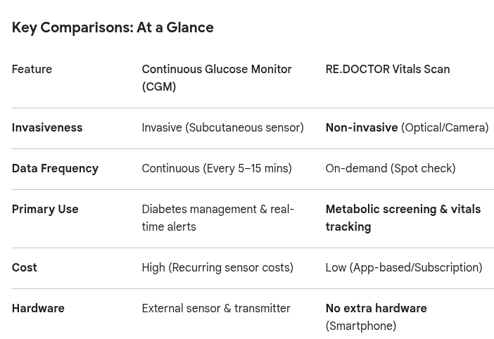 blood glucose scan